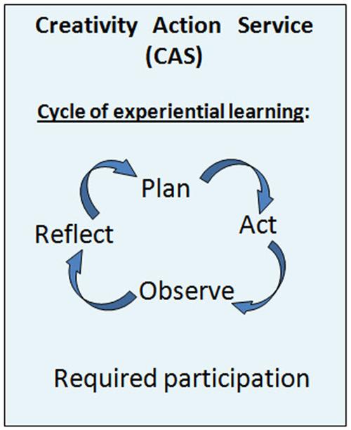 ppt-the-international-baccalaureate-powerpoint-presentation-free
